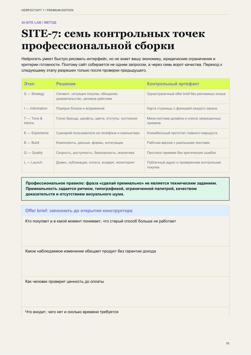 Страница методики SITE-7